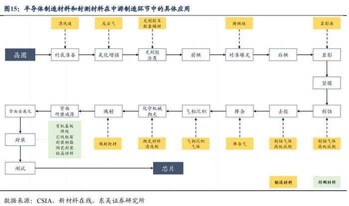 半导体产业链复盘——材料篇（1）：立昂、兴森转债（李勇 陈伯铭）20230406