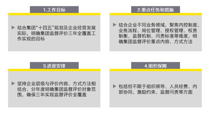 行稳致远、革故鼎新——《关于做好2023年中央企业内部控制体系建设与监督工作有关事项的通知》的解读