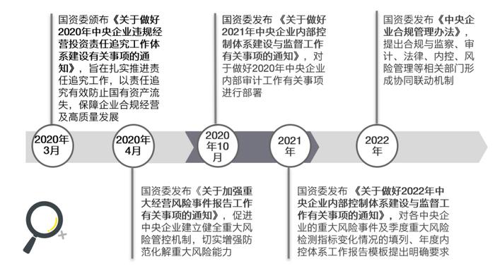 行稳致远、革故鼎新——《关于做好2023年中央企业内部控制体系建设与监督工作有关事项的通知》的解读