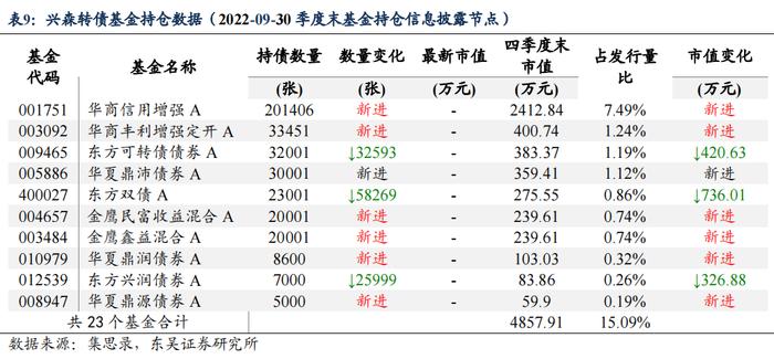 半导体产业链复盘——材料篇（1）：立昂、兴森转债（李勇 陈伯铭）20230406