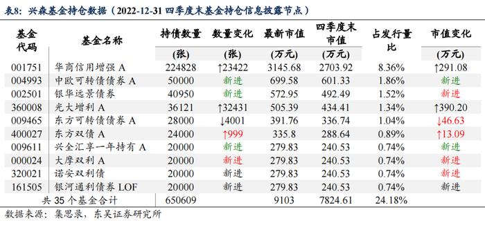 半导体产业链复盘——材料篇（1）：立昂、兴森转债（李勇 陈伯铭）20230406