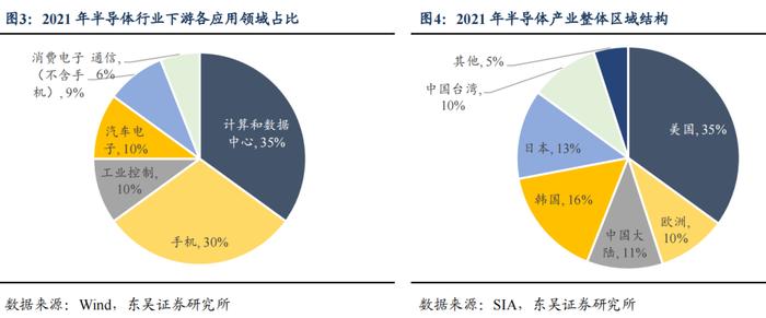 半导体产业链复盘——材料篇（1）：立昂、兴森转债（李勇 陈伯铭）20230406