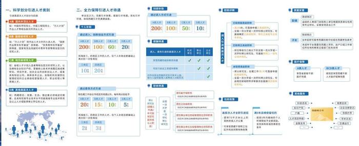 2023年西藏招才引智政策推介活动在京举行