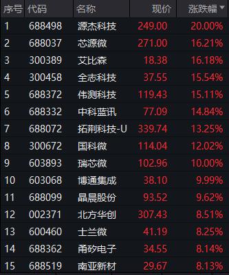 最强赛道遭分析师看空：可能回撤30％！4.6万亿赛道突发爆发，黄金股也开始狂飙，什么信号？