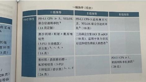 胃癌免疫治疗领域首个可医保报销PD1抑制剂：信迪利单抗