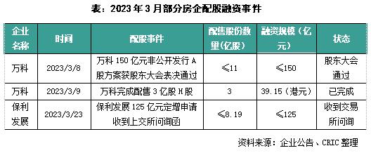 资本月报｜ 公募REITs适用领域拓展至商业地产，嘉创地产完成上市(2023年3月)