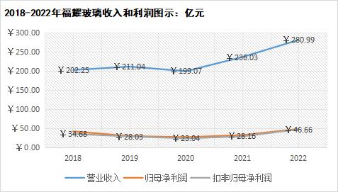 曹德旺连续四年警告“形势严峻”，福耀最大变量“汇兑损益”｜决策要点