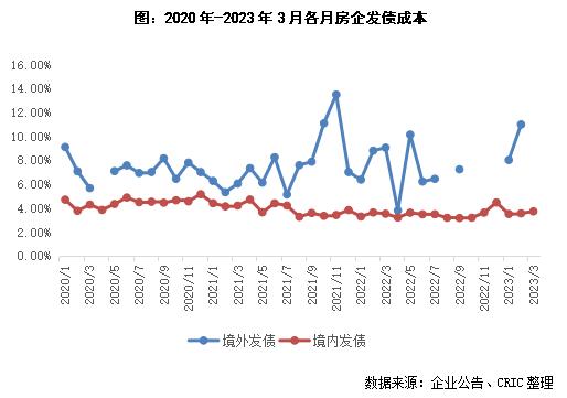 资本月报｜ 公募REITs适用领域拓展至商业地产，嘉创地产完成上市(2023年3月)