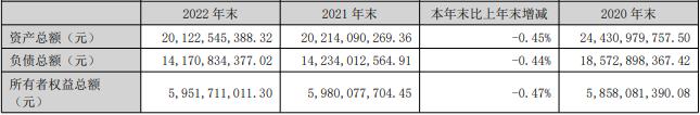 华林证券2022年：净利降4% 收两地证监局责令改正函