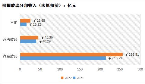 曹德旺连续四年警告“形势严峻”，福耀最大变量“汇兑损益”｜决策要点