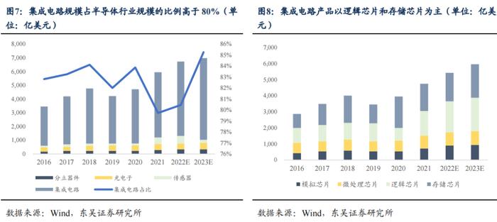 半导体产业链复盘——材料篇（1）：立昂、兴森转债（李勇 陈伯铭）20230406