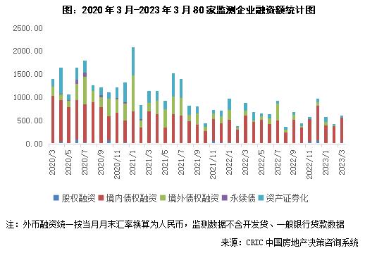 资本月报｜ 公募REITs适用领域拓展至商业地产，嘉创地产完成上市(2023年3月)