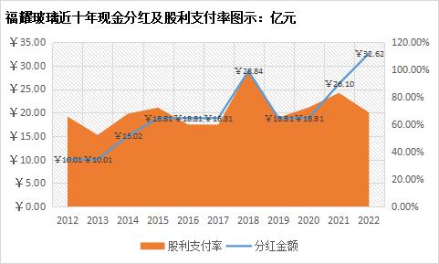 曹德旺连续四年警告“形势严峻”，福耀最大变量“汇兑损益”｜决策要点