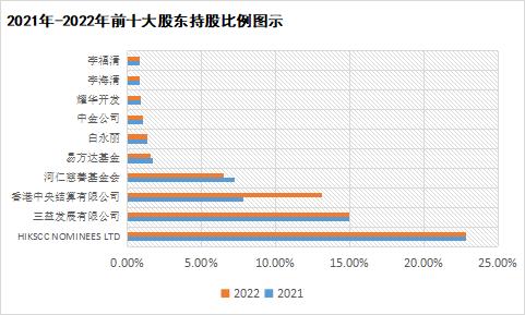 曹德旺连续四年警告“形势严峻”，福耀最大变量“汇兑损益”｜决策要点