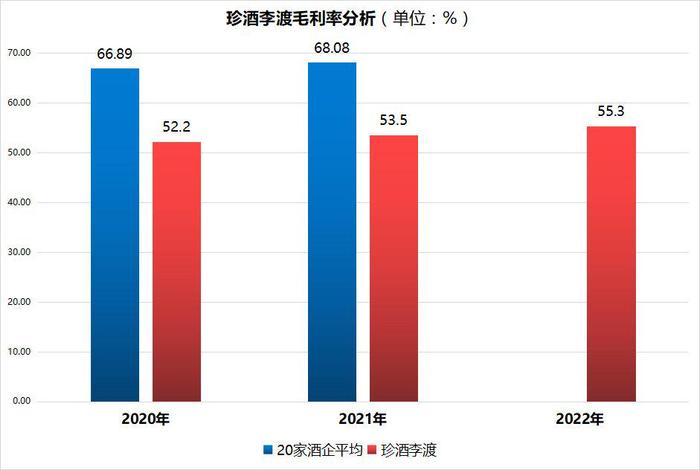 珍酒李渡：港股上市在即主打酱香珍酒品牌，毛利率有望稳步提升