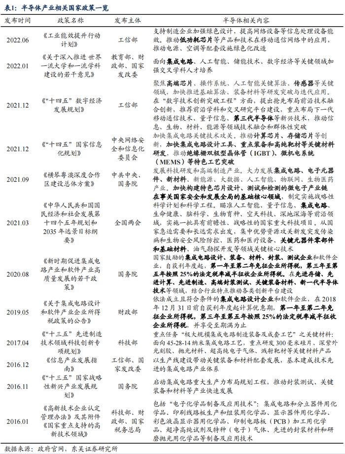 半导体产业链复盘——材料篇（1）：立昂、兴森转债（李勇 陈伯铭）20230406