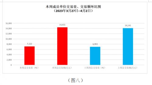 2023年第14周中国·武城英潮辣椒价格指数分析报告（3月27日--4月2日）