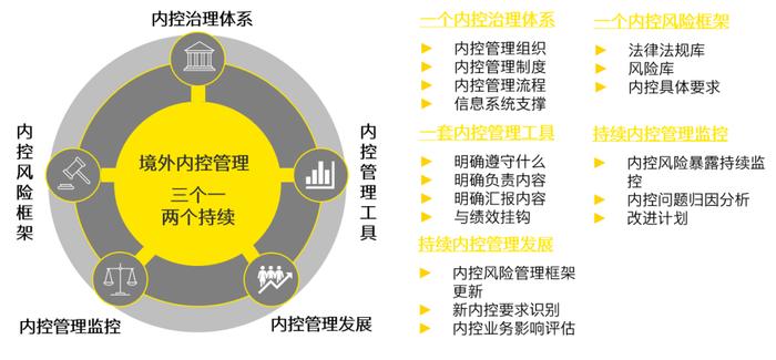 行稳致远、革故鼎新——《关于做好2023年中央企业内部控制体系建设与监督工作有关事项的通知》的解读