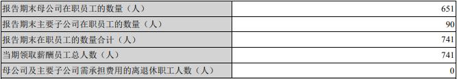 瑞达期货2022年营收降1%净利降42% 投资收益降61%