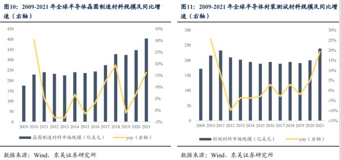 半导体产业链复盘——材料篇（1）：立昂、兴森转债（李勇 陈伯铭）20230406