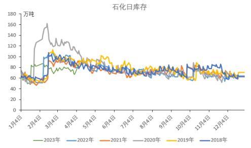 宏观因素好转 塑料价格或存反弹可能