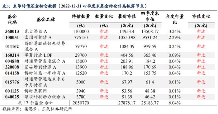 半导体产业链复盘——材料篇（1）：立昂、兴森转债（李勇 陈伯铭）20230406