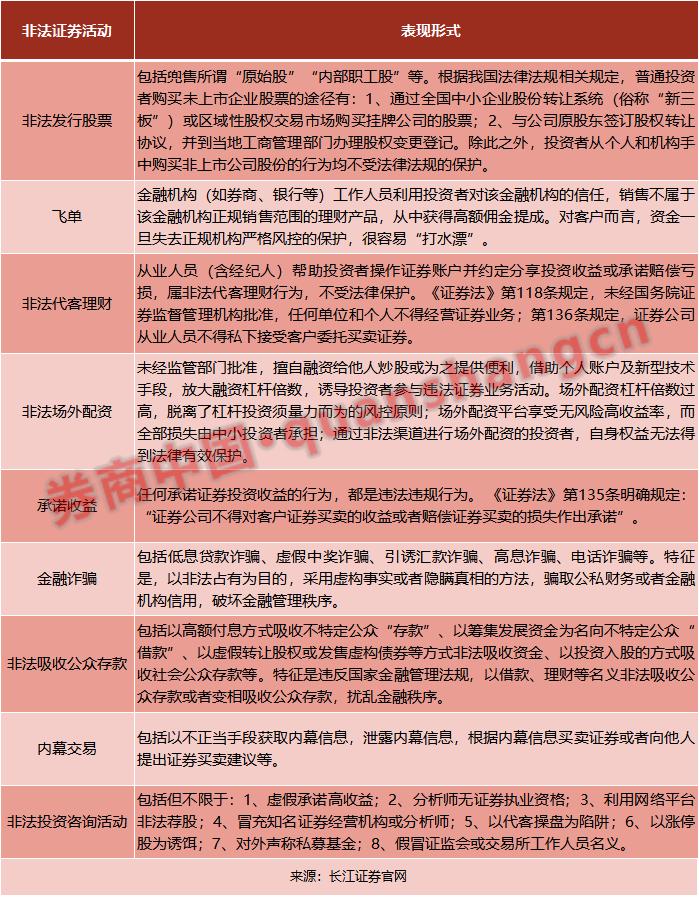 假的！别被骗！这家券商紧急发声，啥情况？10余家券商发文提醒，来看诈骗新套路