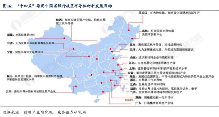 半导体产业链复盘——材料篇（1）：立昂、兴森转债（李勇 陈伯铭）20230406