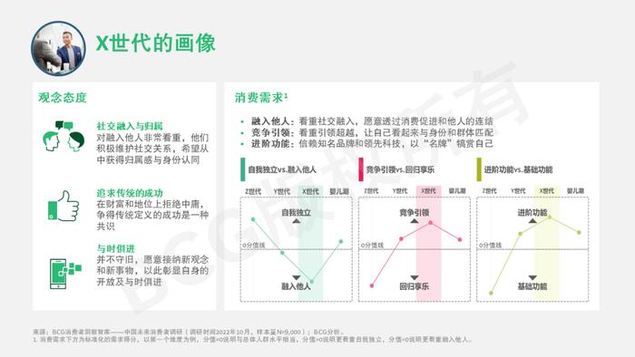 2023中国未来消费者报告：世代篇