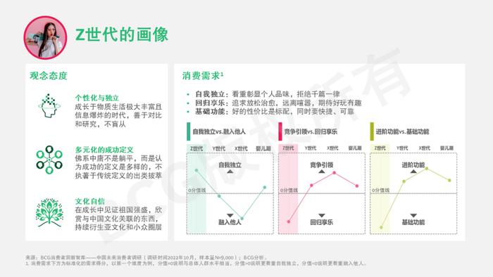 2023中国未来消费者报告：世代篇