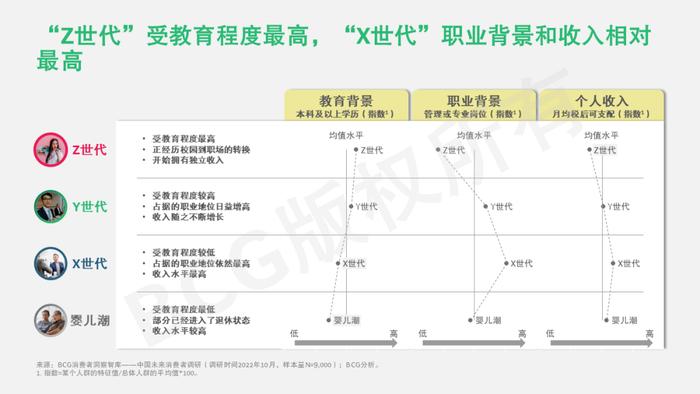 2023中国未来消费者报告：世代篇