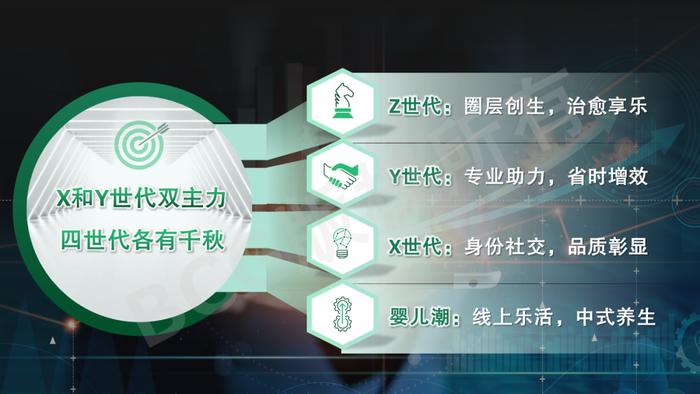 2023中国未来消费者报告：世代篇