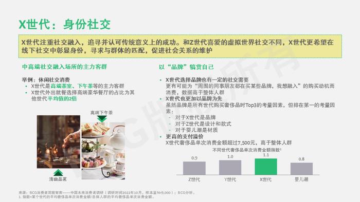 2023中国未来消费者报告：世代篇