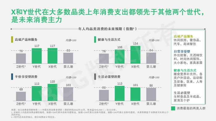 2023中国未来消费者报告：世代篇