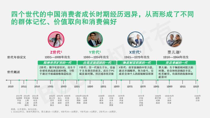 2023中国未来消费者报告：世代篇