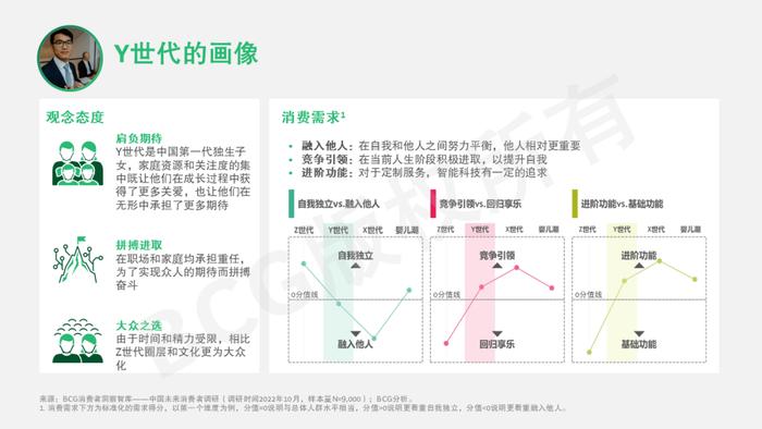 2023中国未来消费者报告：世代篇