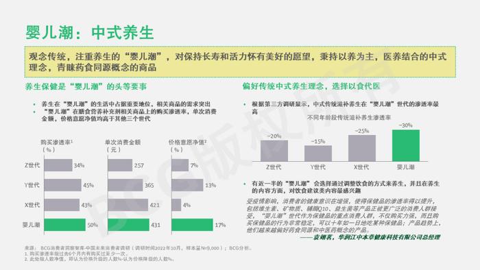 2023中国未来消费者报告：世代篇