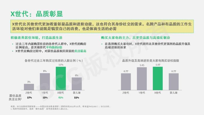 2023中国未来消费者报告：世代篇