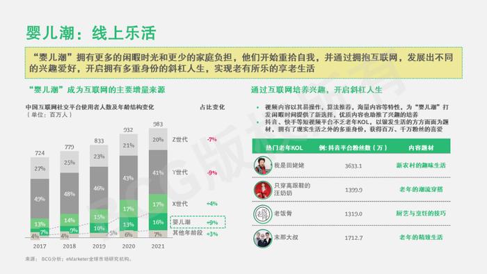 2023中国未来消费者报告：世代篇