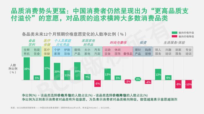 2023中国未来消费者报告：世代篇