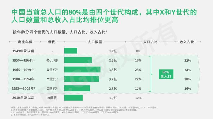 2023中国未来消费者报告：世代篇