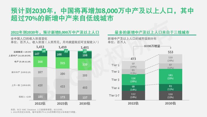 2023中国未来消费者报告：世代篇