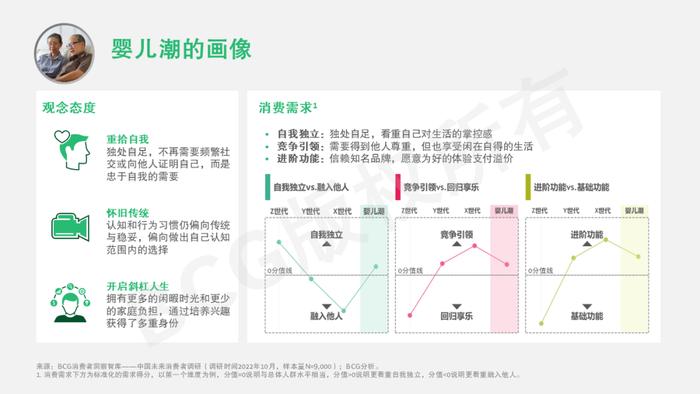 2023中国未来消费者报告：世代篇