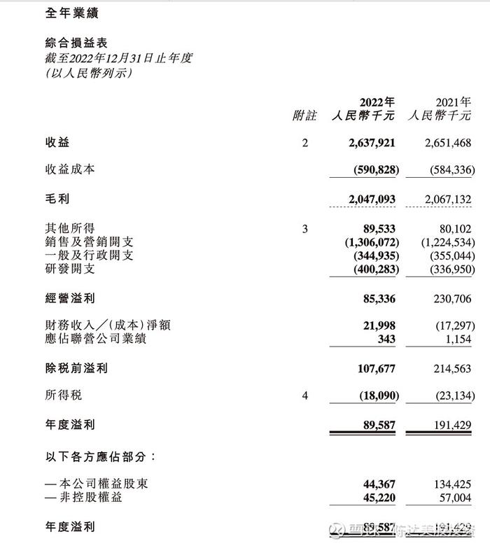 猎头春季攻势猎聘2022年财报点评