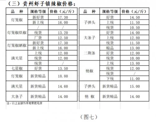 2023年第14周中国·武城英潮辣椒价格指数分析报告（3月27日--4月2日）