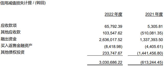 华林证券2022年：净利降4% 收两地证监局责令改正函