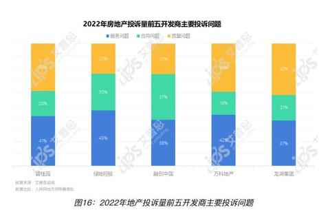 品控“失控”的碧桂园！西安碧桂园云顶、云墅两盘双响，能买吗？