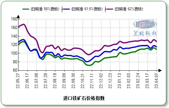 兰格钢铁：采购趋于谨慎，下周矿价延续震荡