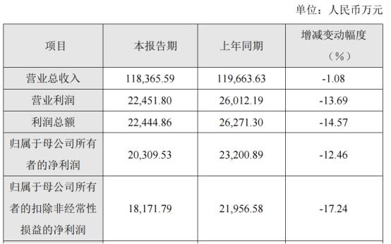 新益昌拟发不超5.2亿可转债 2021年上市募5亿元