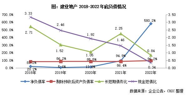 年报点评20｜建业地产：上市以来首次年度亏损，资金压力仍有待缓解